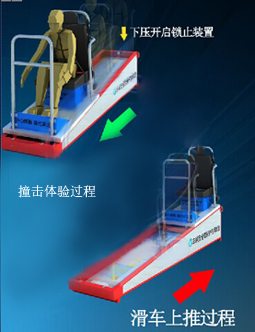 VS-JTAQD型 车辆安全带保护作用体验装置
