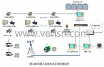 科目二机动车驾驶人场地驾驶技能考试系统