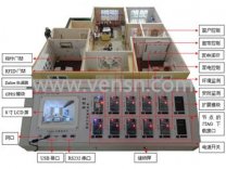  物联网智能家居教学实训系统