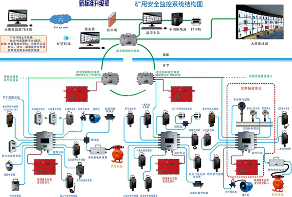 VSMARK-1矿井人员安全监控实训系统