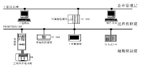 工业自动化通讯网络实训平台