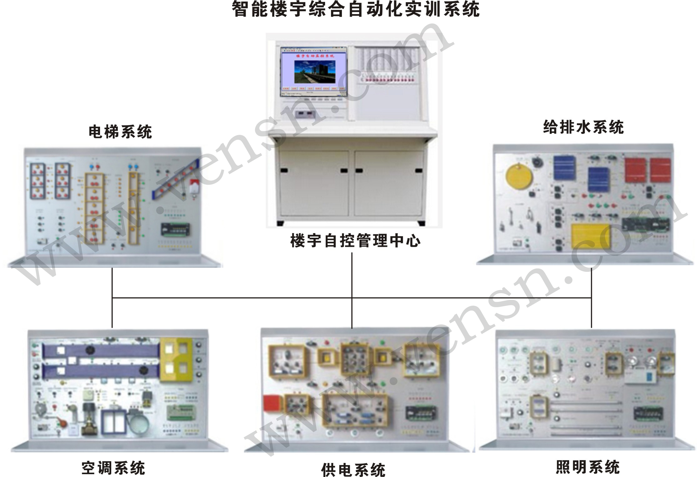 VS-ZLY05型 智能楼宇综合自动化实训系统