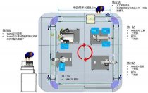 VS-ZNRX01型 智能互联柔性生产线实训设备