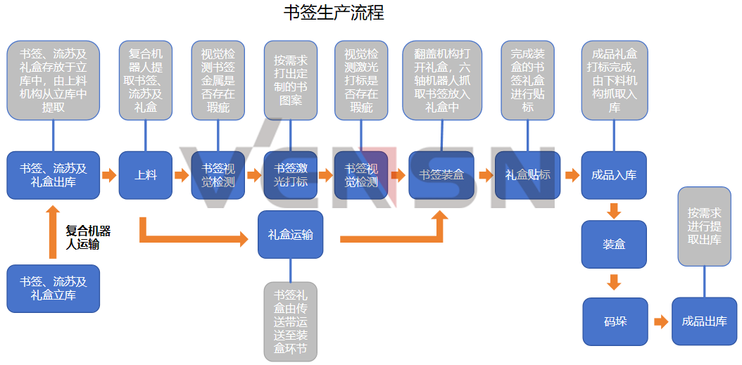 上海文圣科教设备有限公司