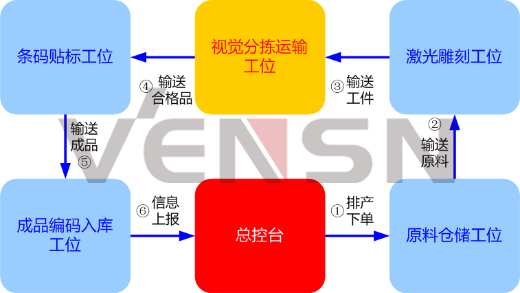 上海文圣科教设备有限公司