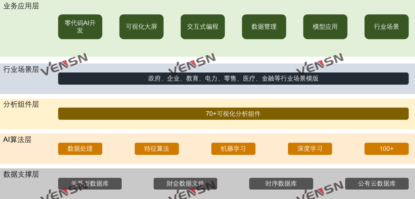 VSK-Y01AI型大数据（科研方向）科学协同创新平台