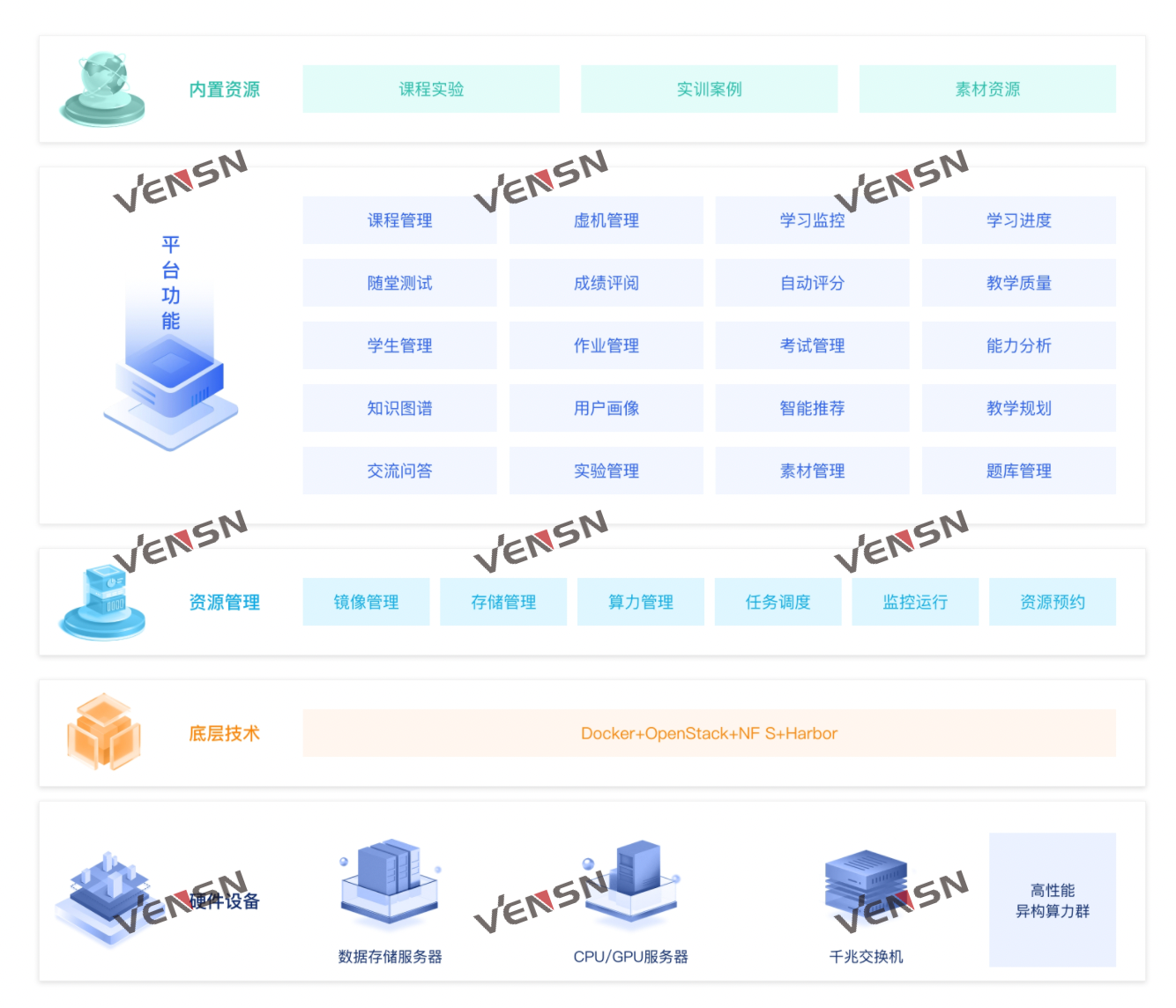 VS-C01LM计算机基础数智化实践教学平台