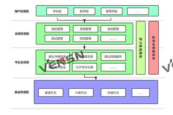 VS-W01A型信息网络安全实训云靶场平台