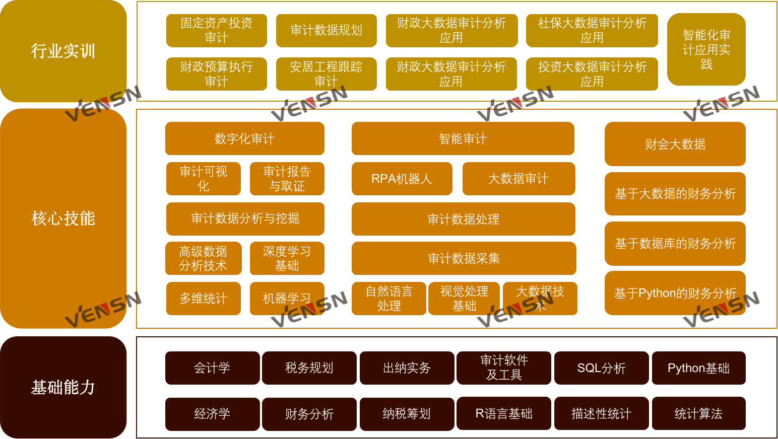 VS-K03A型大数据会计实训室综合建设方案