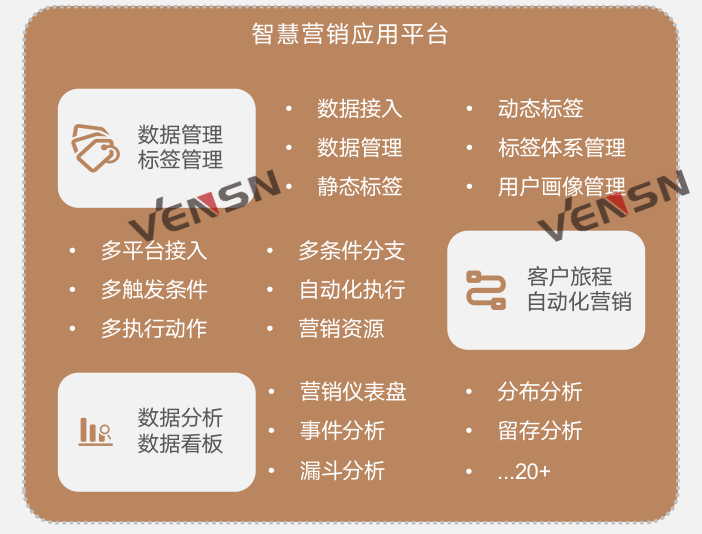 VSR-Y02Z型智慧营销应用平台