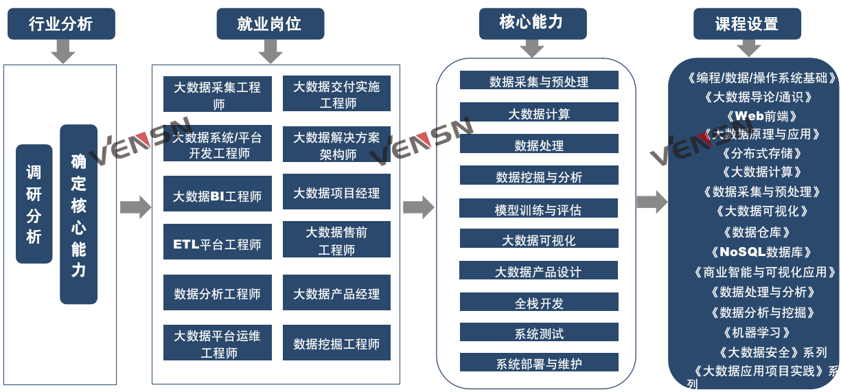 VS-R03Y型人工智能大数据云计算产业学院建设方案