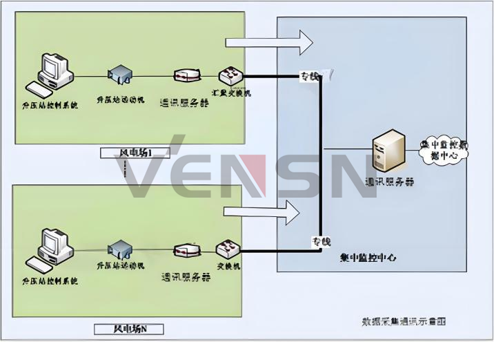 VSP-D69型风电场升压站及集控系统实训平台