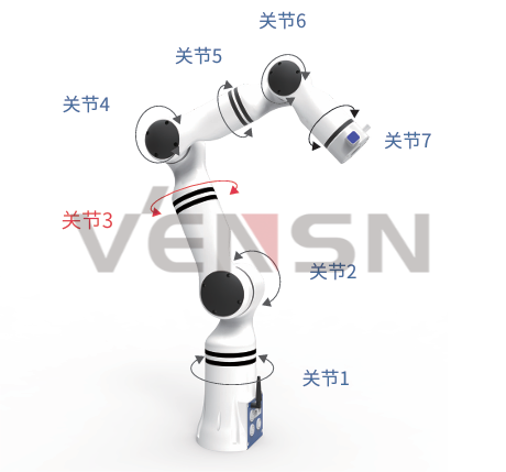 VSQ-F25型七自由度机械臂实训装置
