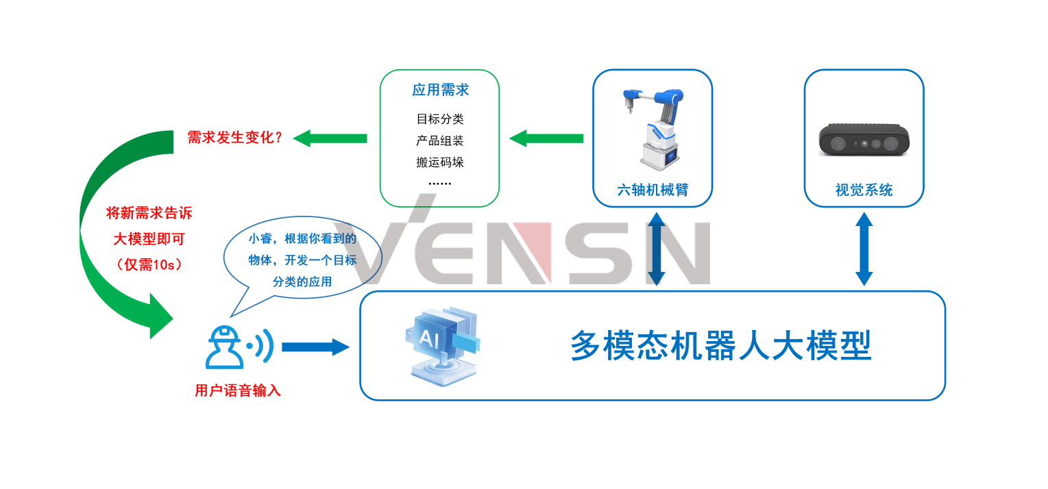 VSQ-FZ05型多模态机器人大模型与视觉协同系统