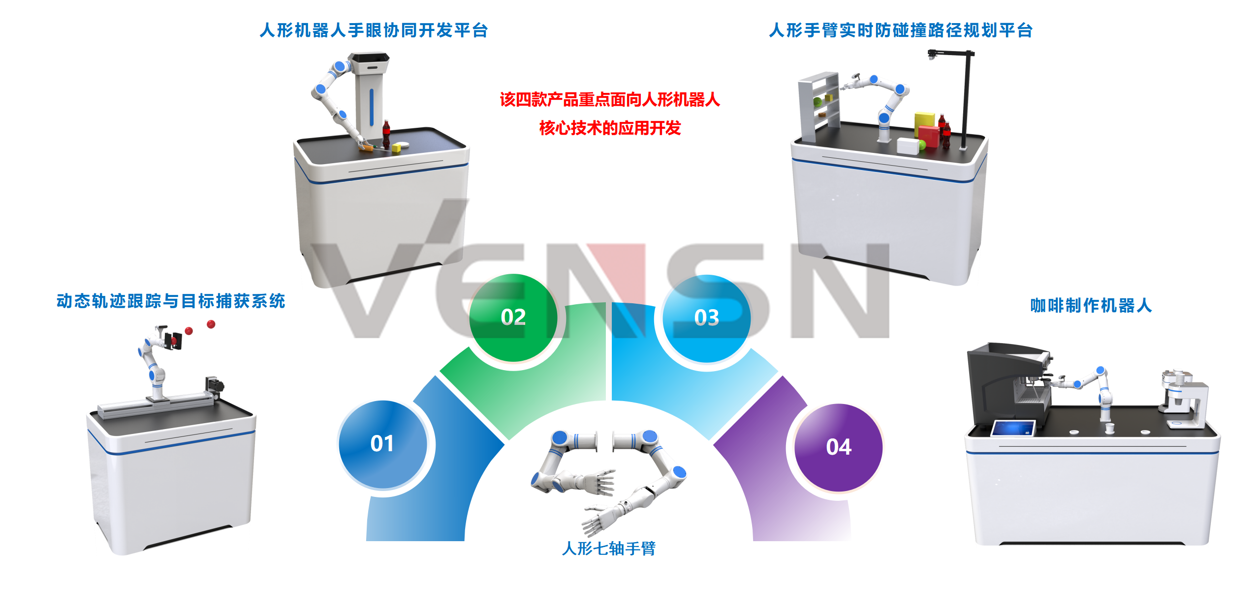 VSQ-FZ23型人形机器人七轴手臂科研应用
